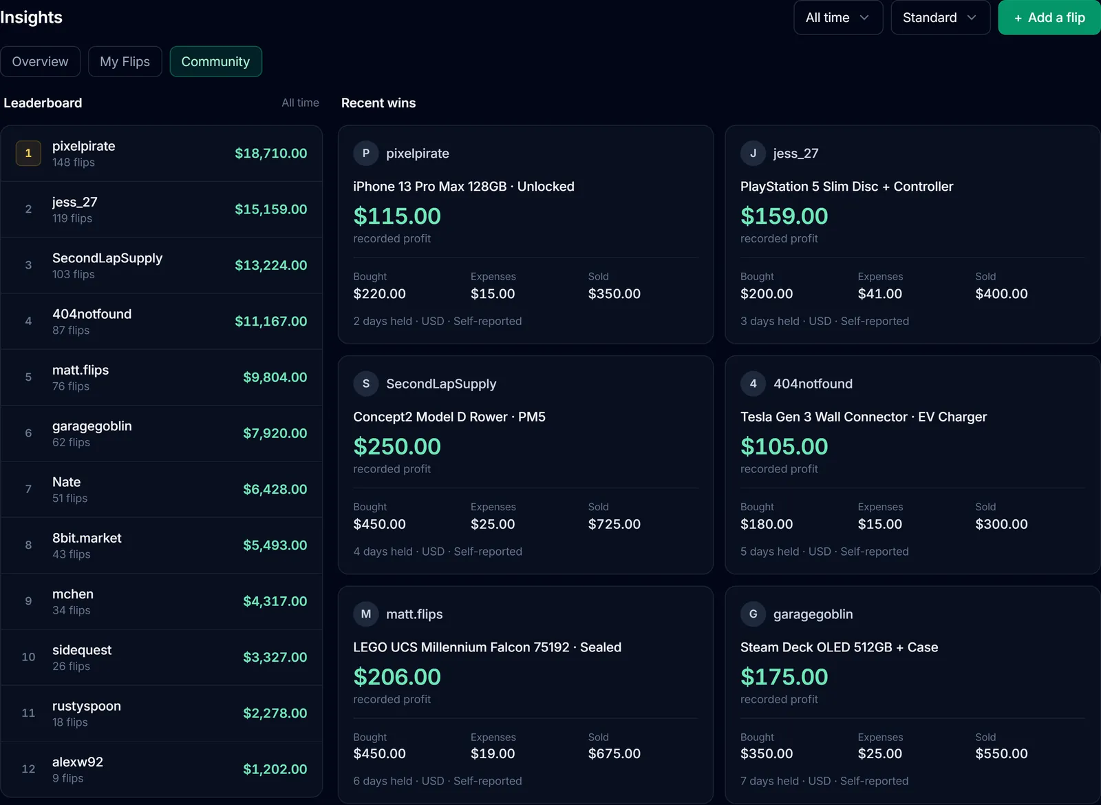 Illustrative Pounce Community with twelve usernames, long-term leaderboard totals, and recent self-reported wins